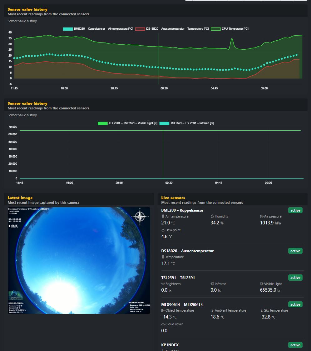 Screenshot of the sensor page with measurements and charts