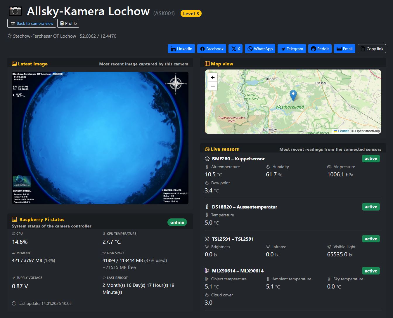 Screenshot of the sensor page with measurements and charts