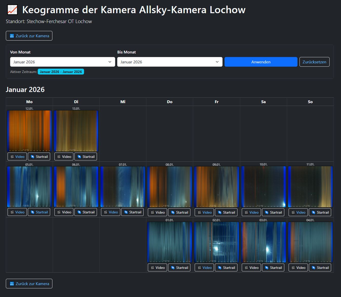 Screenshot der Keogramm-Seite mit Monatsfilter und Kalenderansicht