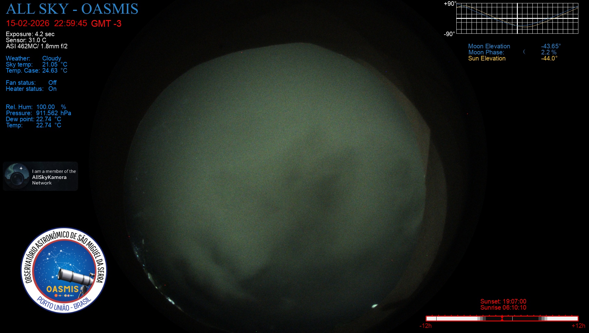 Porto União - Brazil