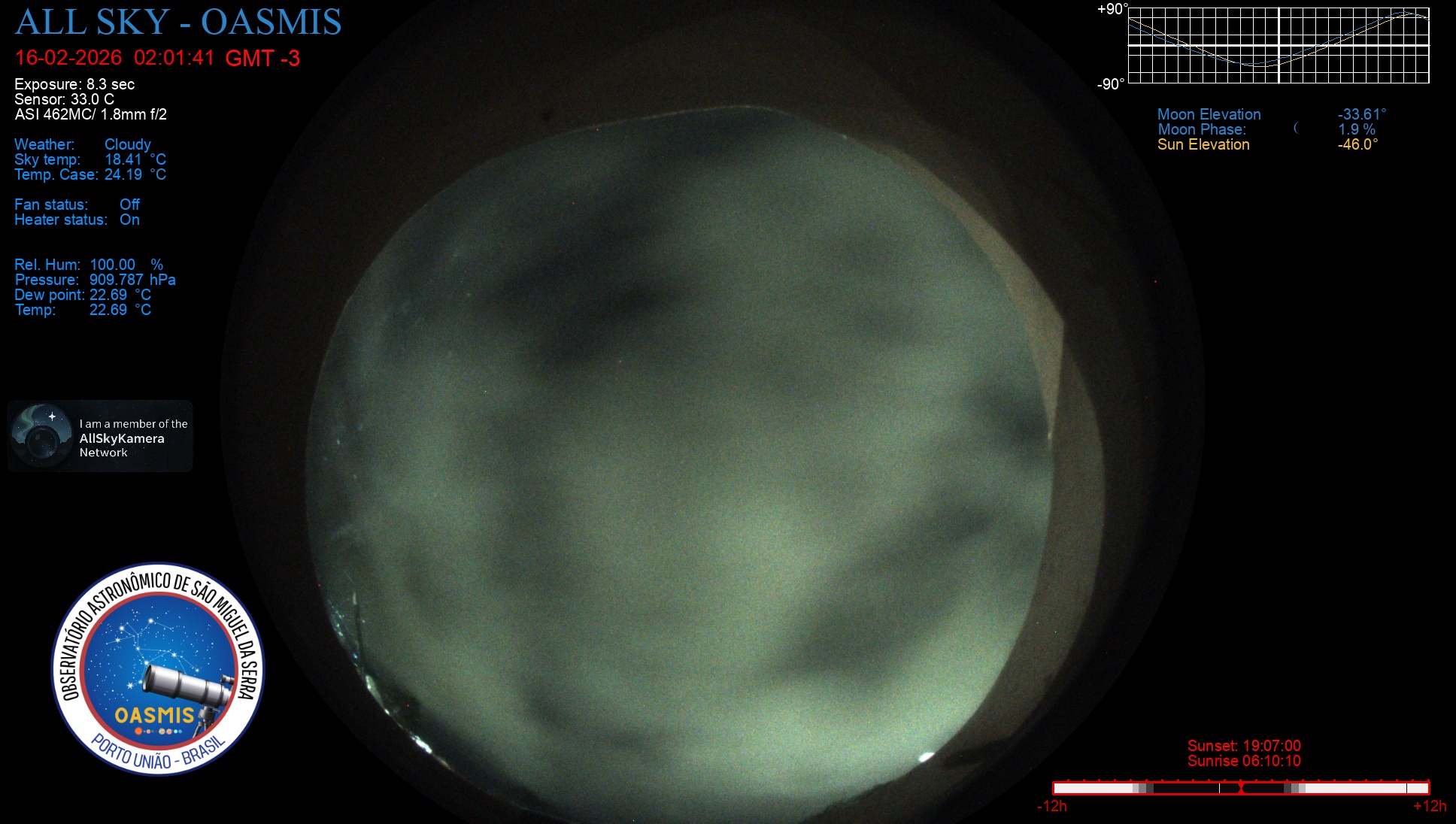 Porto União - Brazil