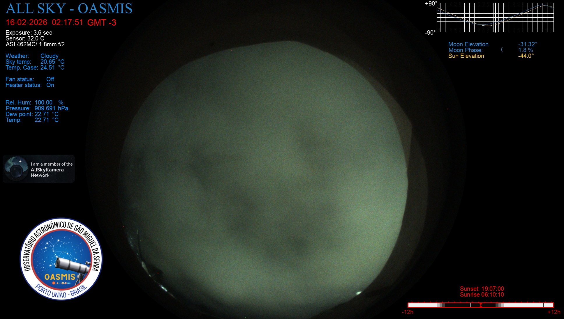 Porto União - Brazil