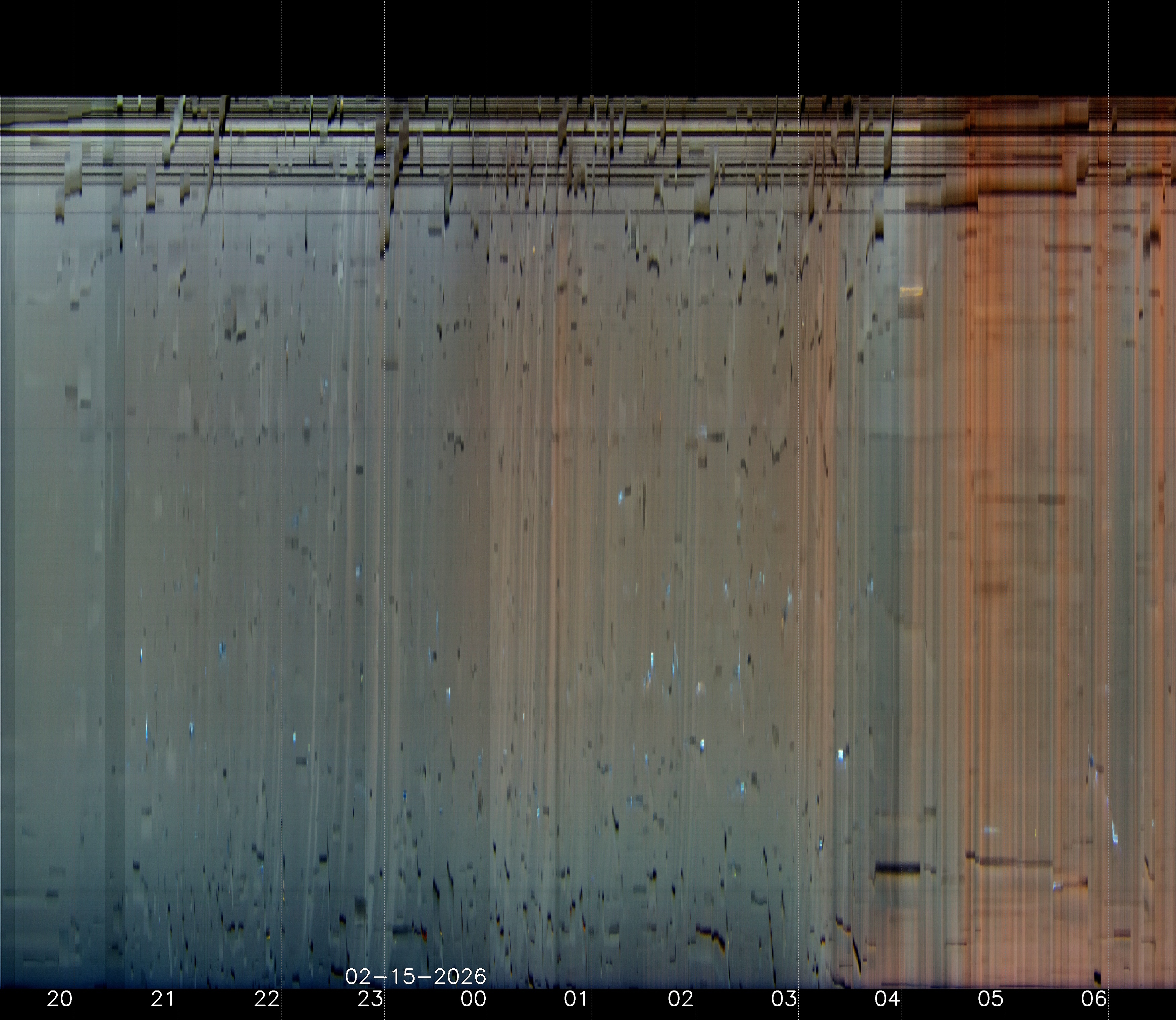 Indianapolis Indiana USA