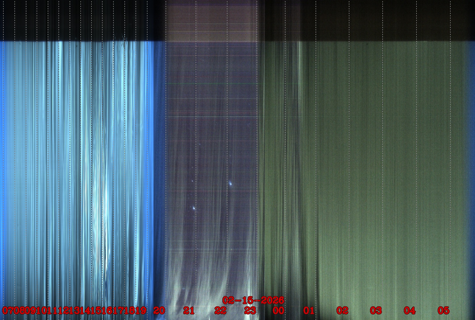 Porto União - Brazil