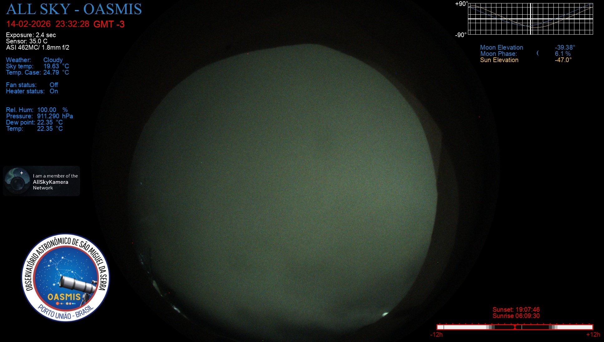 Porto União - Brazil